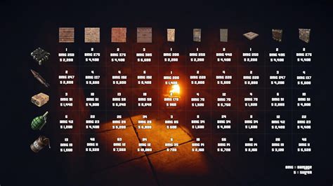 rust how many c4 for sheet metal wall|rust c4 chart.